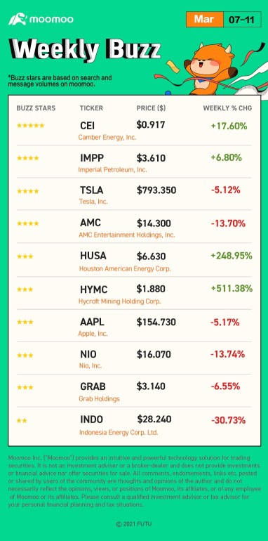 Weekly Buzz: Why did the gas price soar？