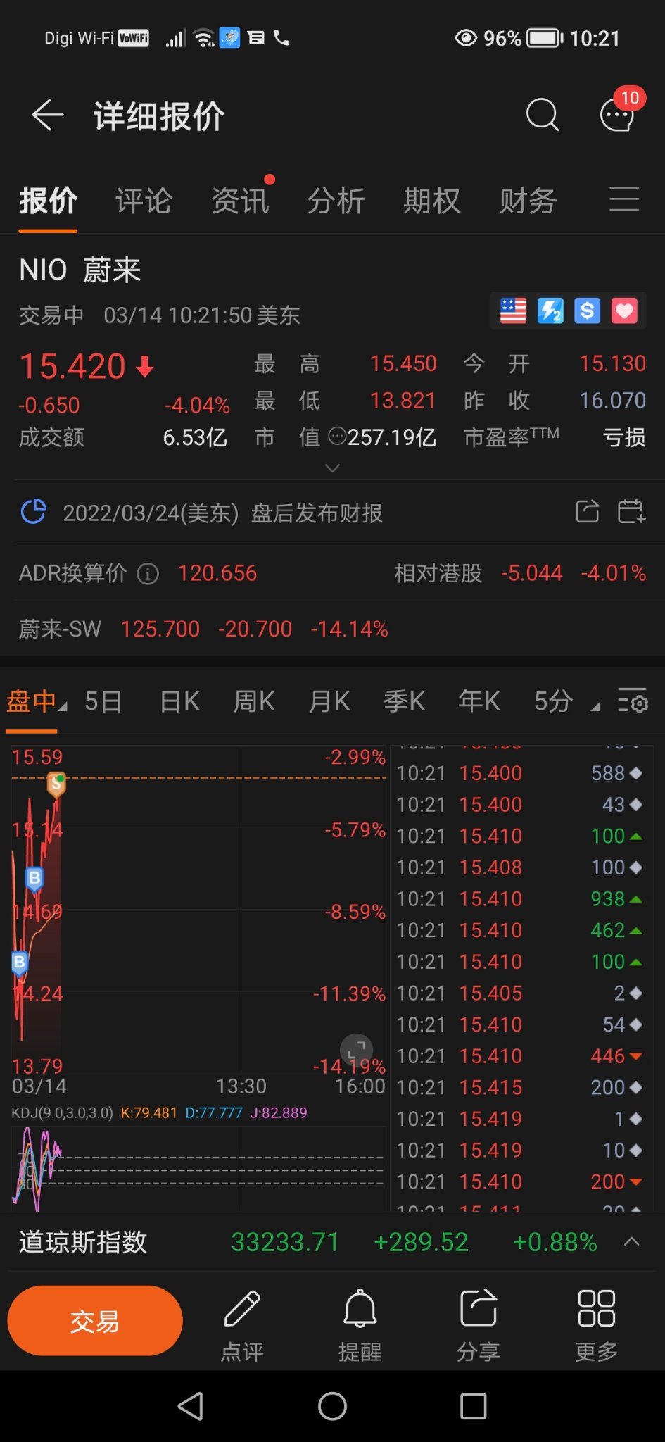 $ニオ (NIO.US)$ 先に行きます