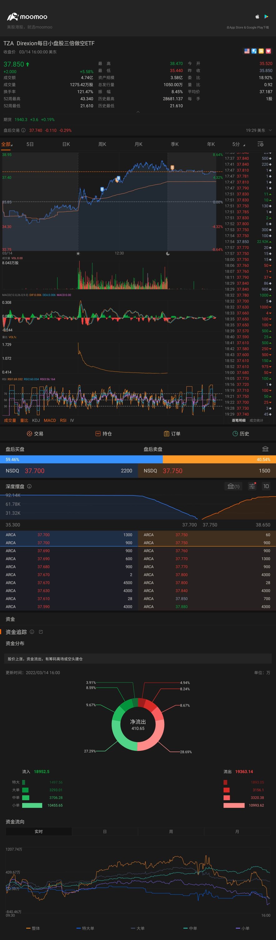 每日功课复盘