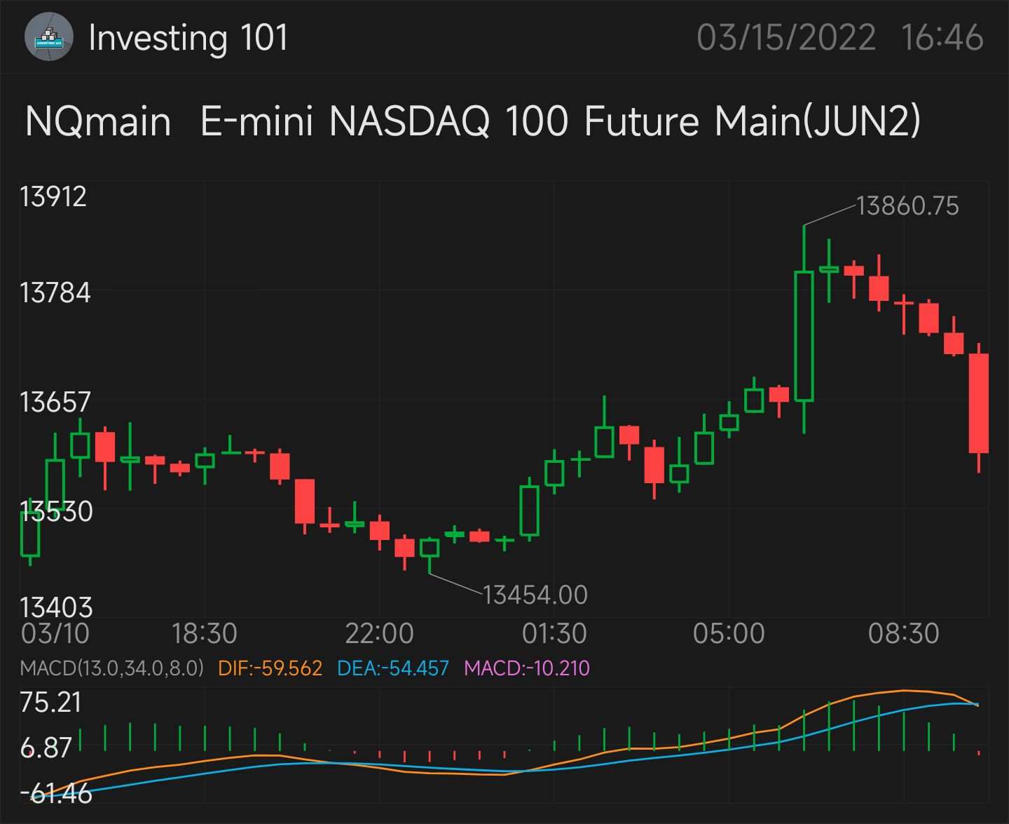 MACDの使い方 - moomooコミュニティ