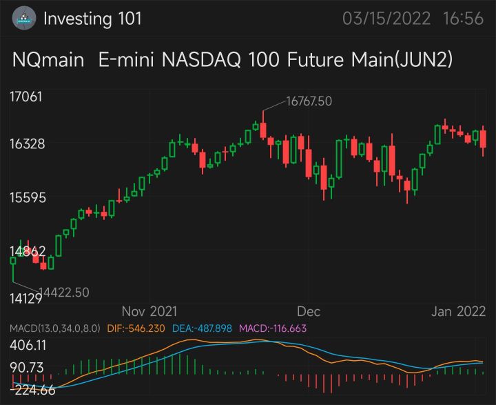 How to use the MACD