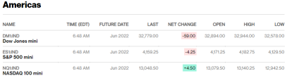 Before the Bell | Treasury yields rebound to new multiyear highs