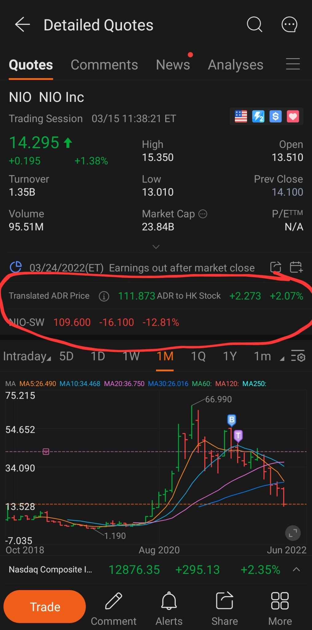 $蔚來 (NIO.US)$ 是不是要退出US stock?