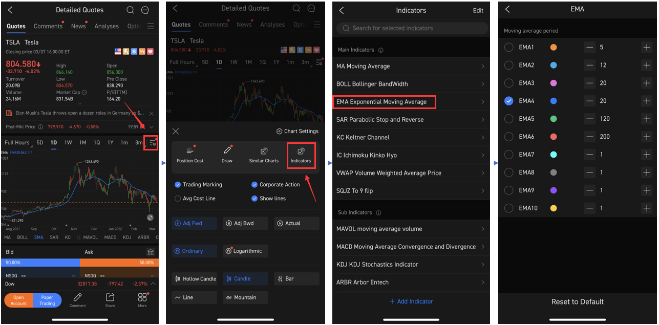 技术面分析挑战第3天- EMA - moomoo 社区