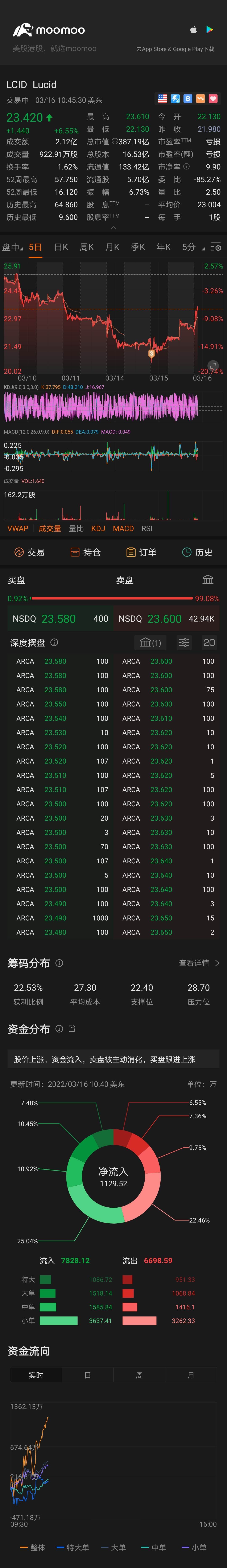 $Lucid Group (LCID.US)$ 閻王