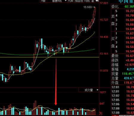 技術分析挑戰日3-EMA：趨勢股的均線買入法