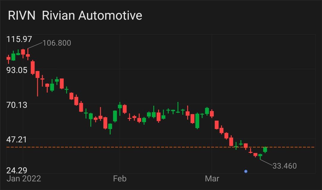 $Rivian Automotive (RIVN.US)$ 来了