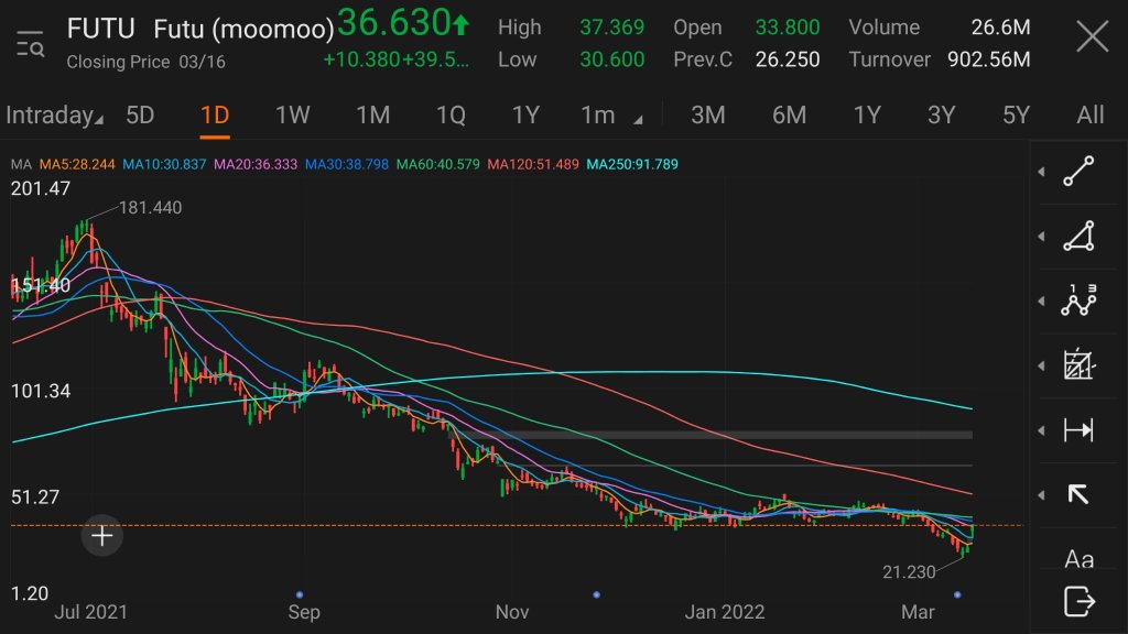 moomoo移动平均默认值因子用于股票价值预测