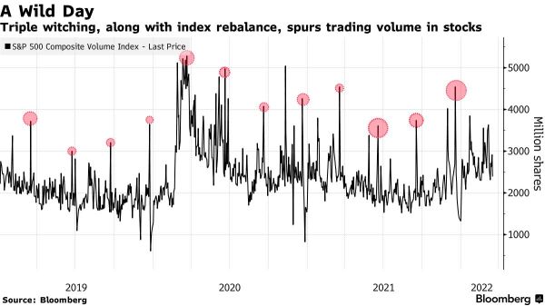 The Fed jitter over, another disturbing event ahead