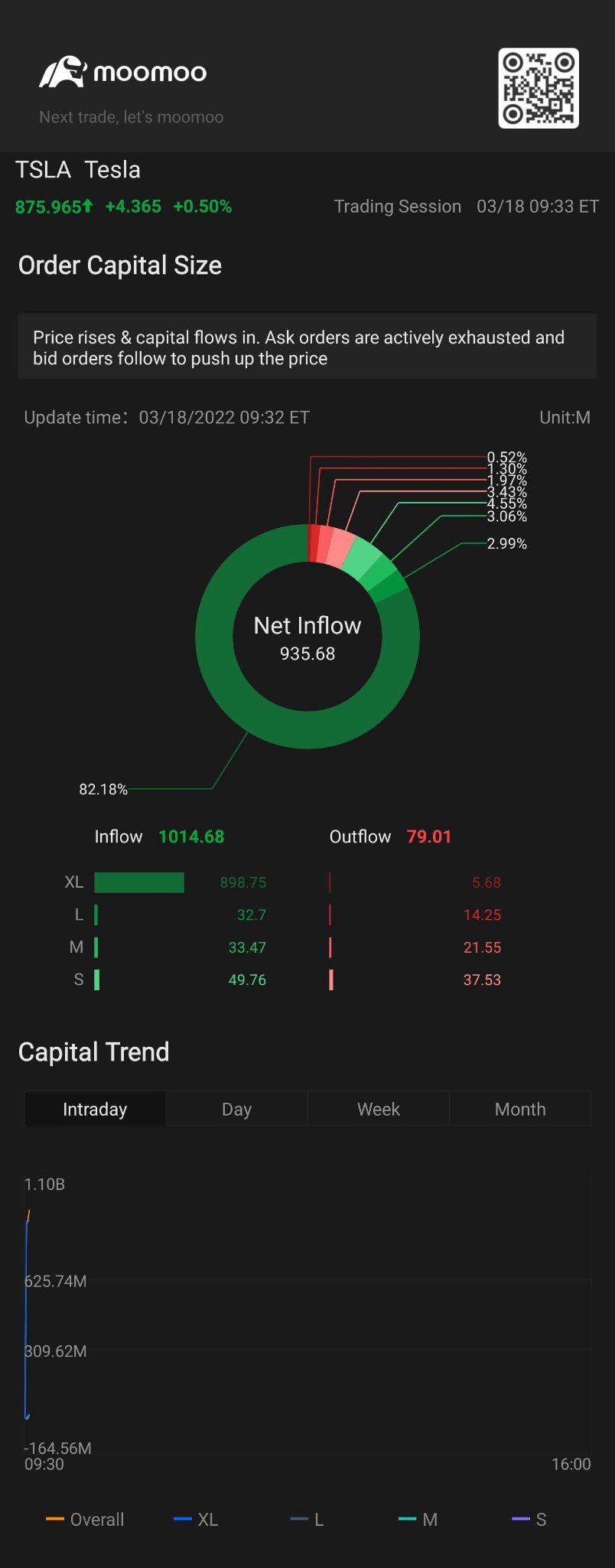 $Tesla (TSLA.US)$[Surprise]