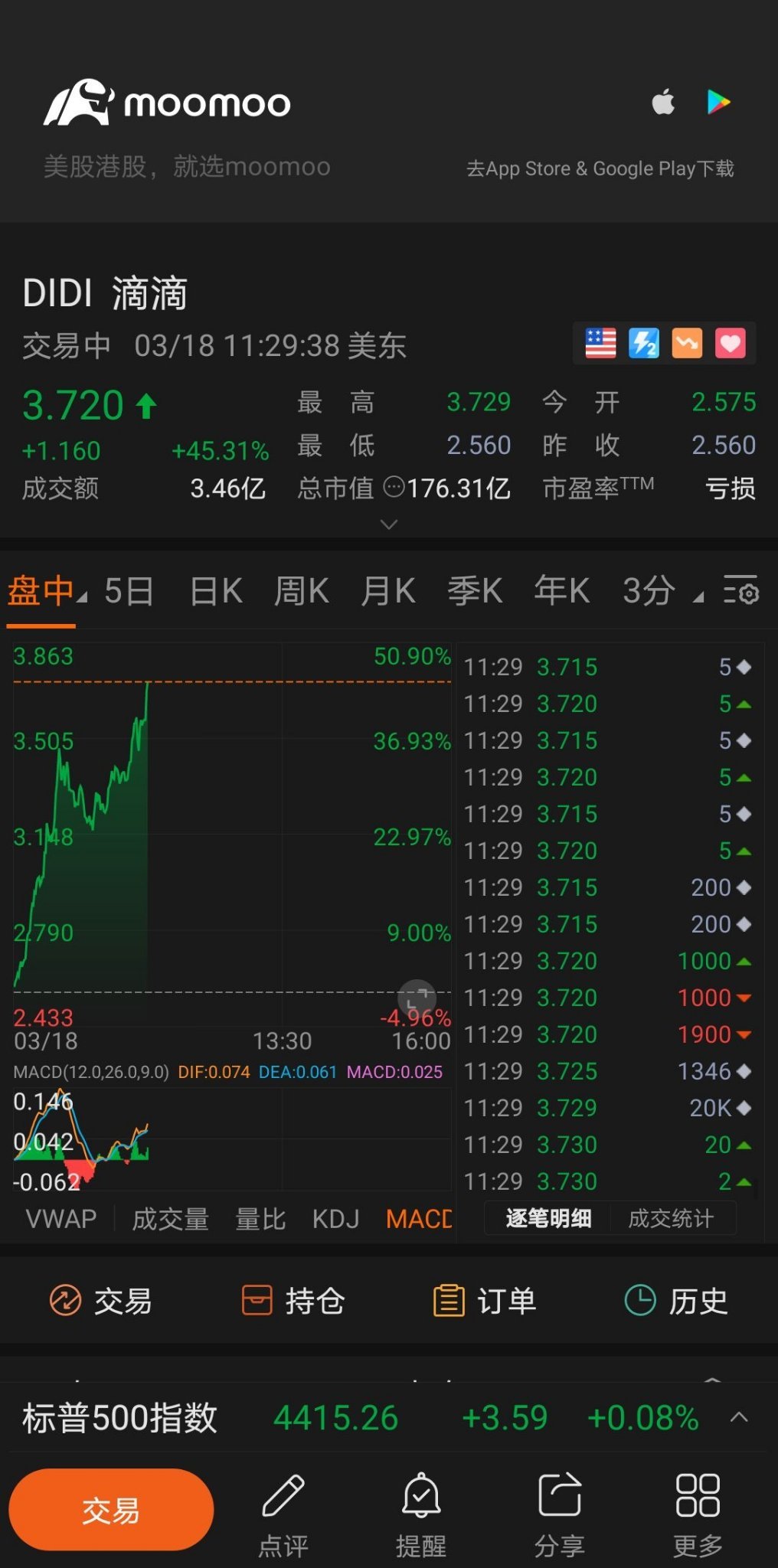 $滴滴(已退市) (DIDI.US)$ 哇，飞向月球