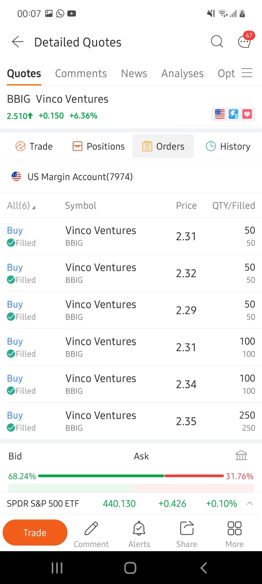 $エディソン・ネーション (BBIG.US)$ 今日はもっとディップを買いました