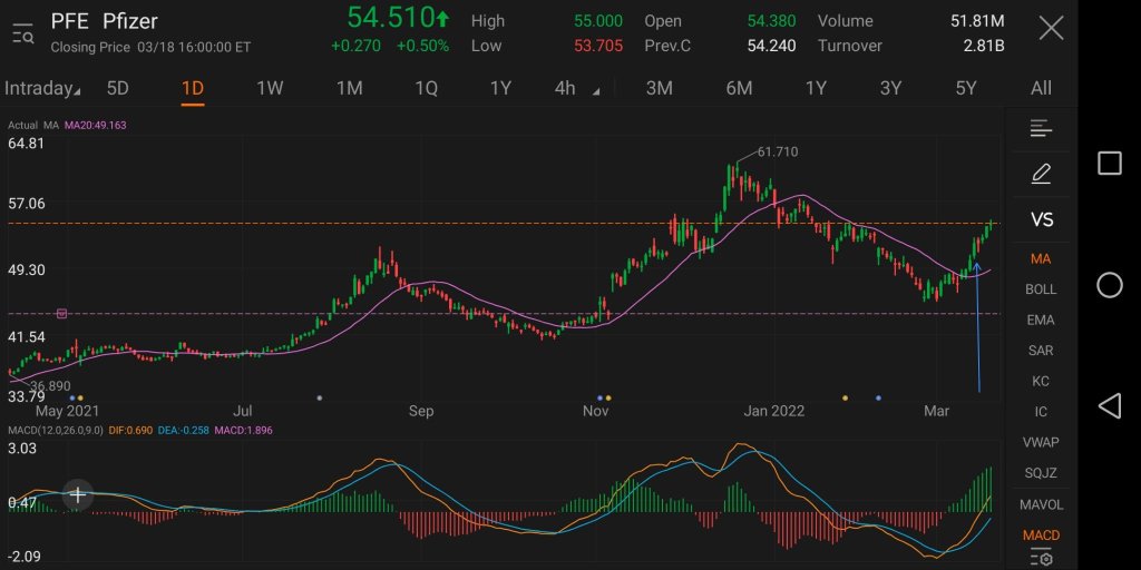 第 2 天如何找到 MACD