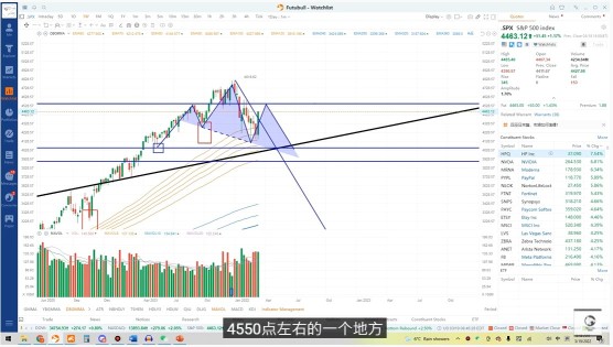 Weekly Buzz: Missed the recent rallies? Don't Worry