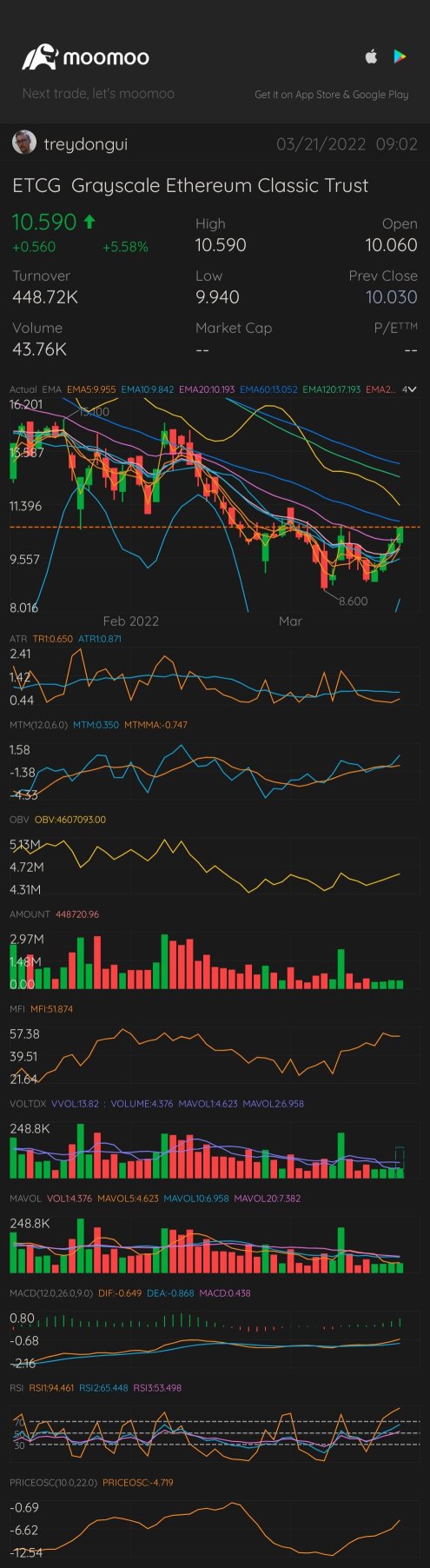 向上前進。哇，這則消息居然沒在04/03/22發布！?&#