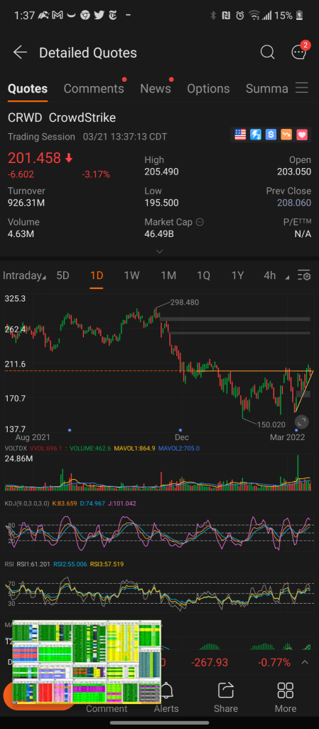 Cybersecurity related equities getting bid up on President Bidens comments