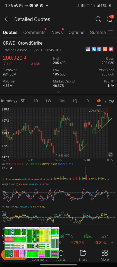 Cybersecurity related equities getting bid up on President Bidens comments