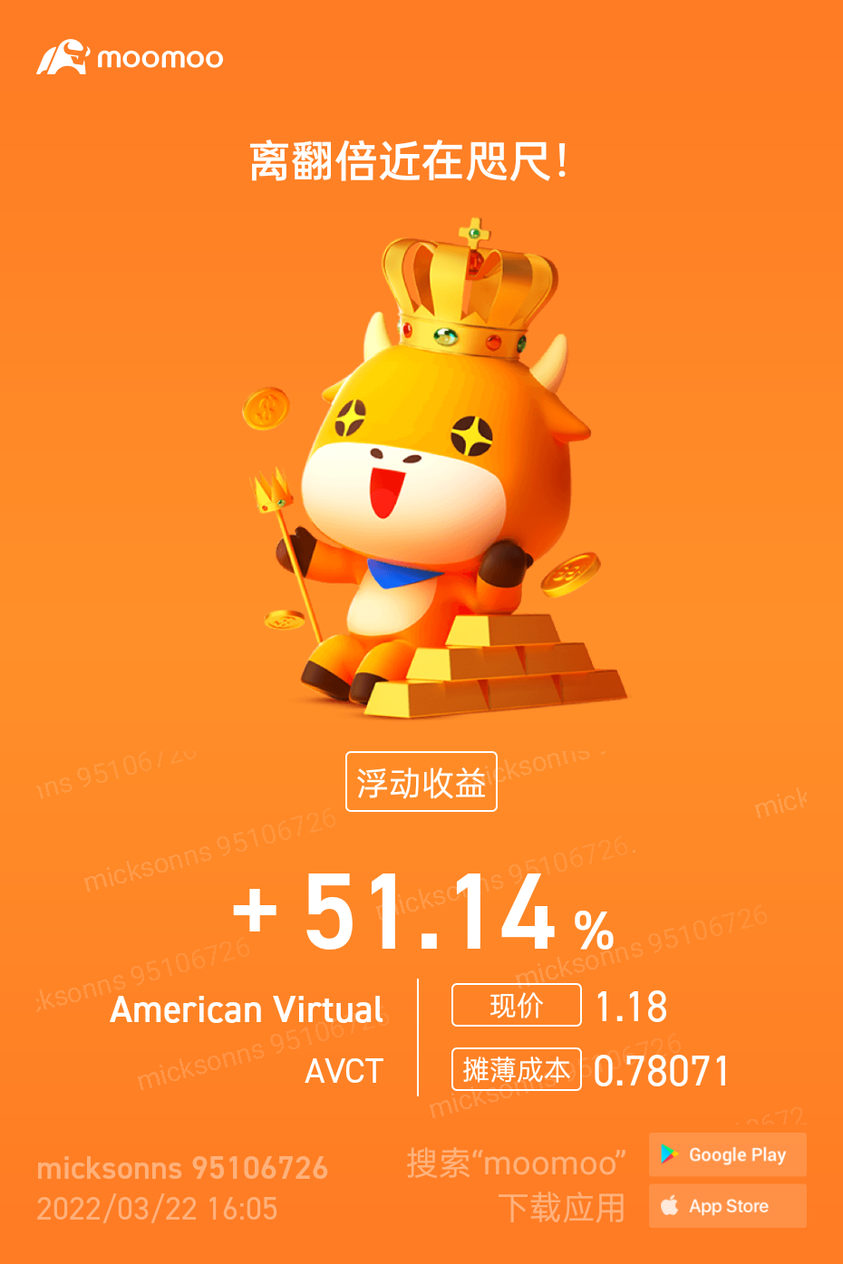 $American Virtual (AVCT.US)$