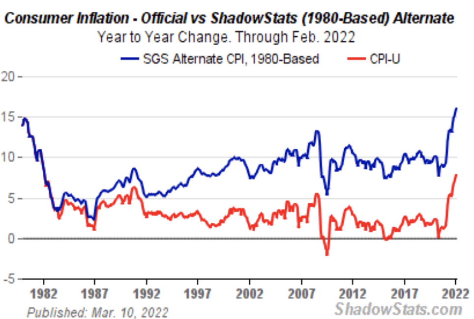 With interest rates finally being raised on Wednesday, there’s a lot to look forward to in 2022 as well as the following decade. The FED has announced a 0.25% r...