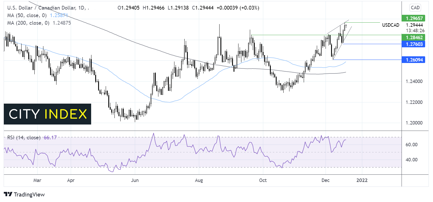 有两笔交易值得关注： #USDCAD 与鹰派美联储作战，#oil 价格上涨 #Gold 在美联储鲍威尔谈判加息后可能面临压力