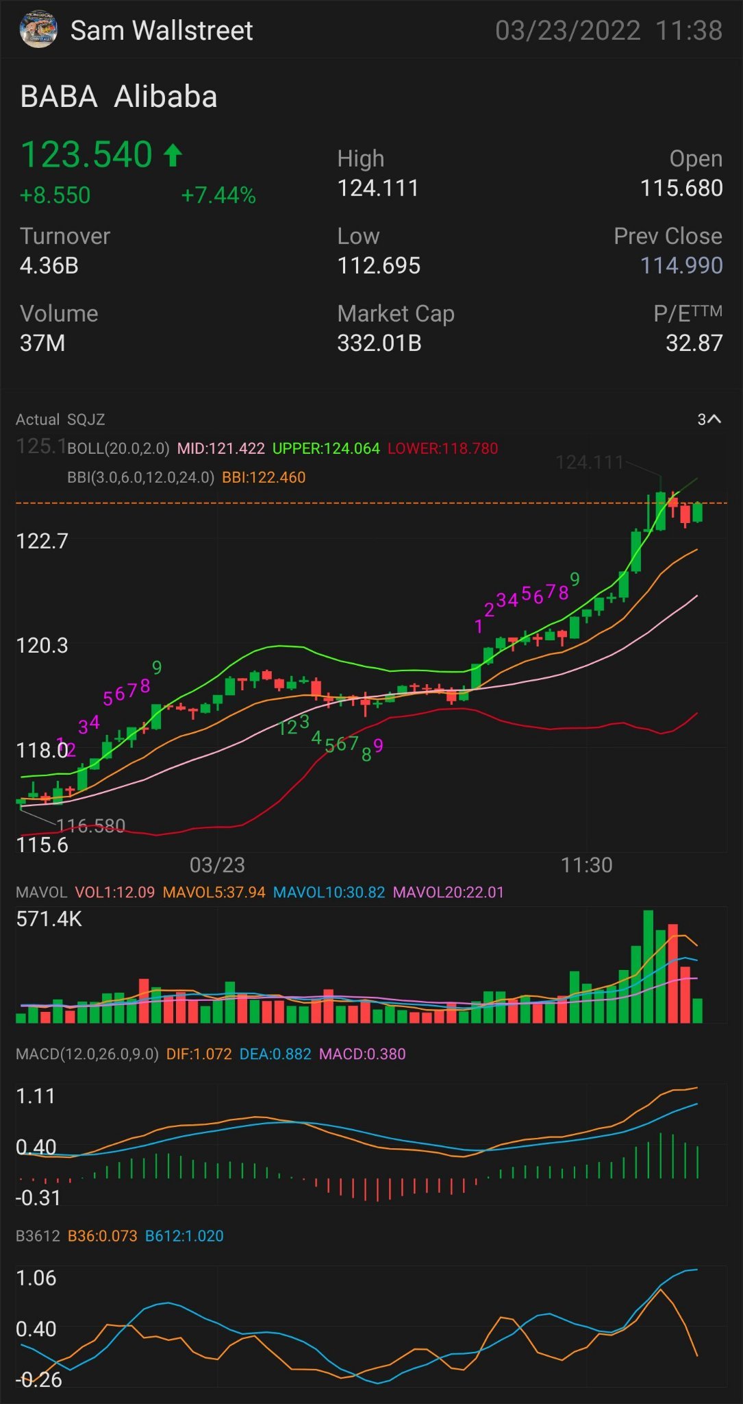 UPDATED VERSION PART 3 $BABA — STOCK & OPTION PLAY 🥇 SIGNED OF AN UPTREND: $123.73 NEED IT TO BREAK OVER: $124.18 🗝️ indicator for MORE uptrend $124.55 confir...