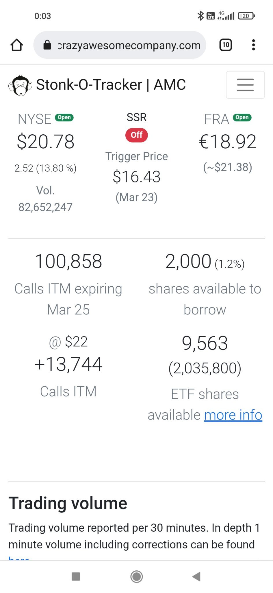 $AMC院線 (AMC.US)$