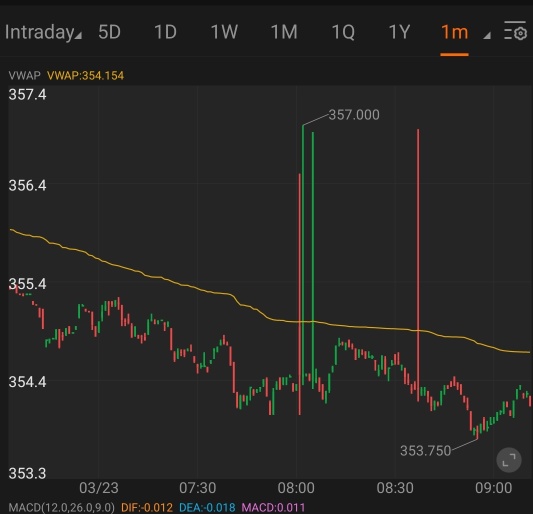 プレマーケット取引での価格上昇