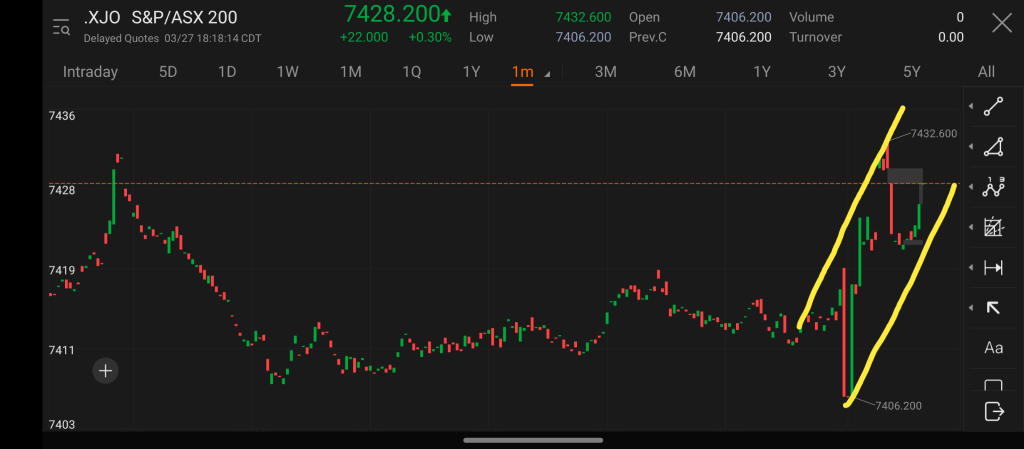 PROMISING OPEN FOR AUSSIE FUTURES