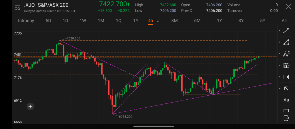 PROMISING OPEN FOR AUSSIE FUTURES