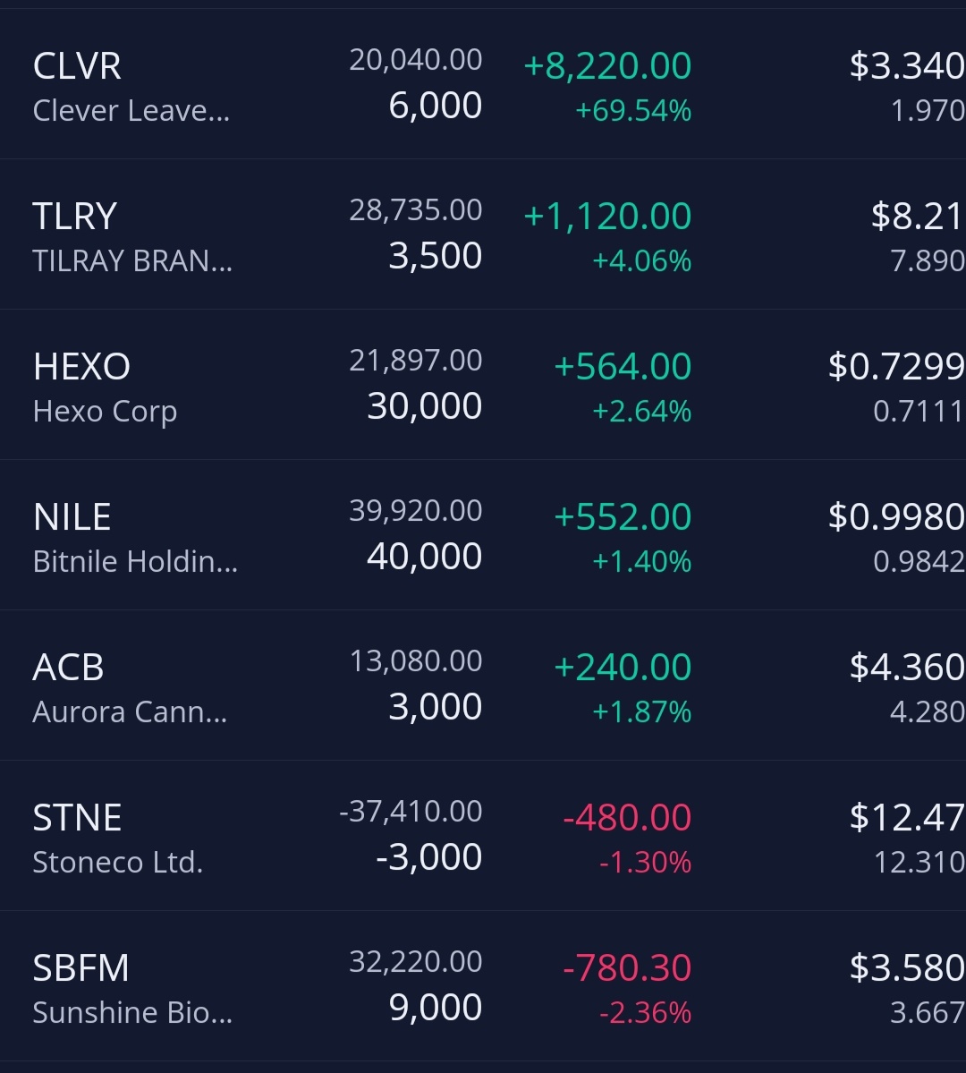 $Clever Leaves (CLVR.US)$$Tilray Brands (TLRY.US)$$HEXO Corp (HEXO.US)$  一周的好开始 [坏笑]