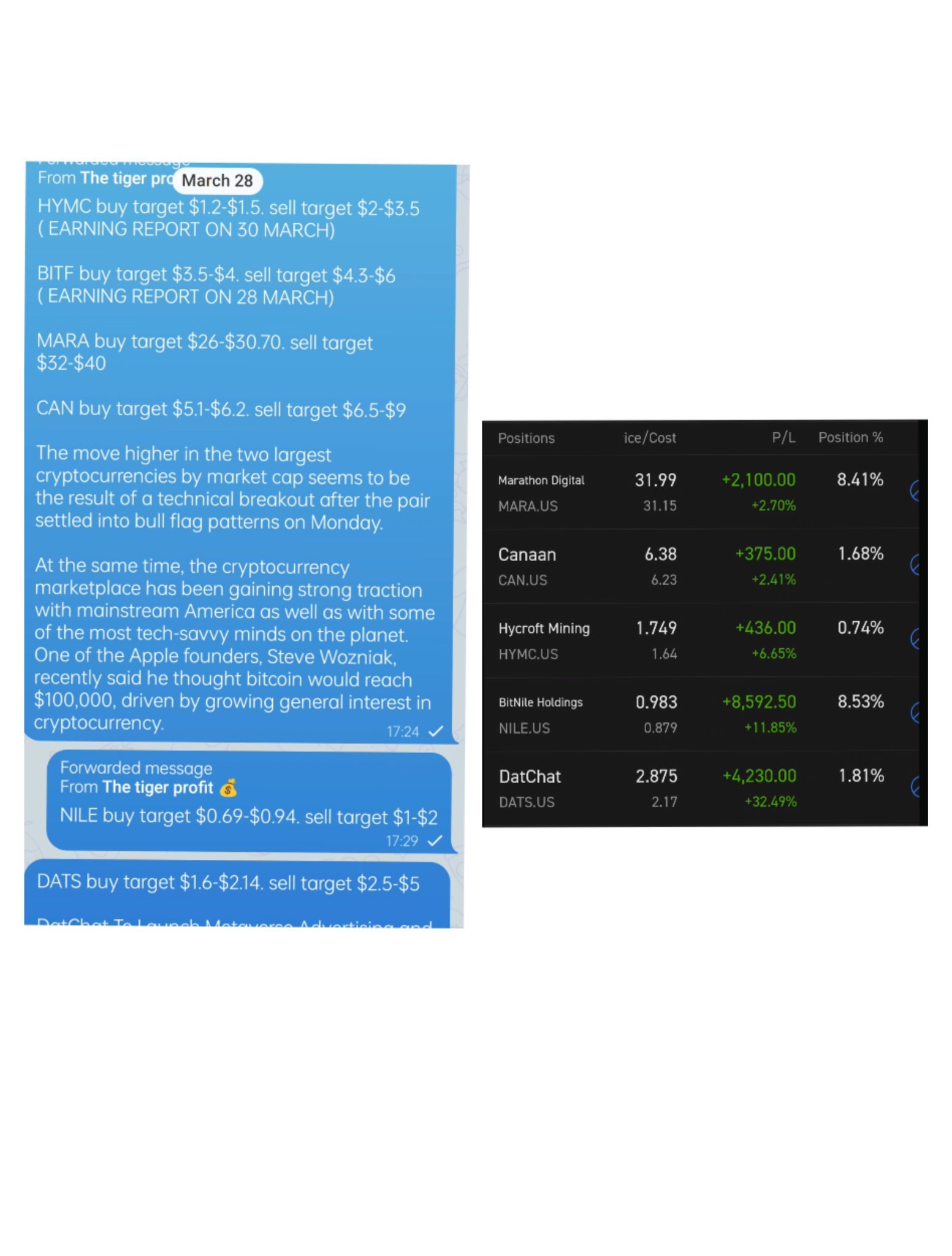 $Hycroft Mining (HYMC.US)$$Bitfarms (BITF.US)$$MARA Holdings (MARA.US)$  BTC mining on the trend [Trick]