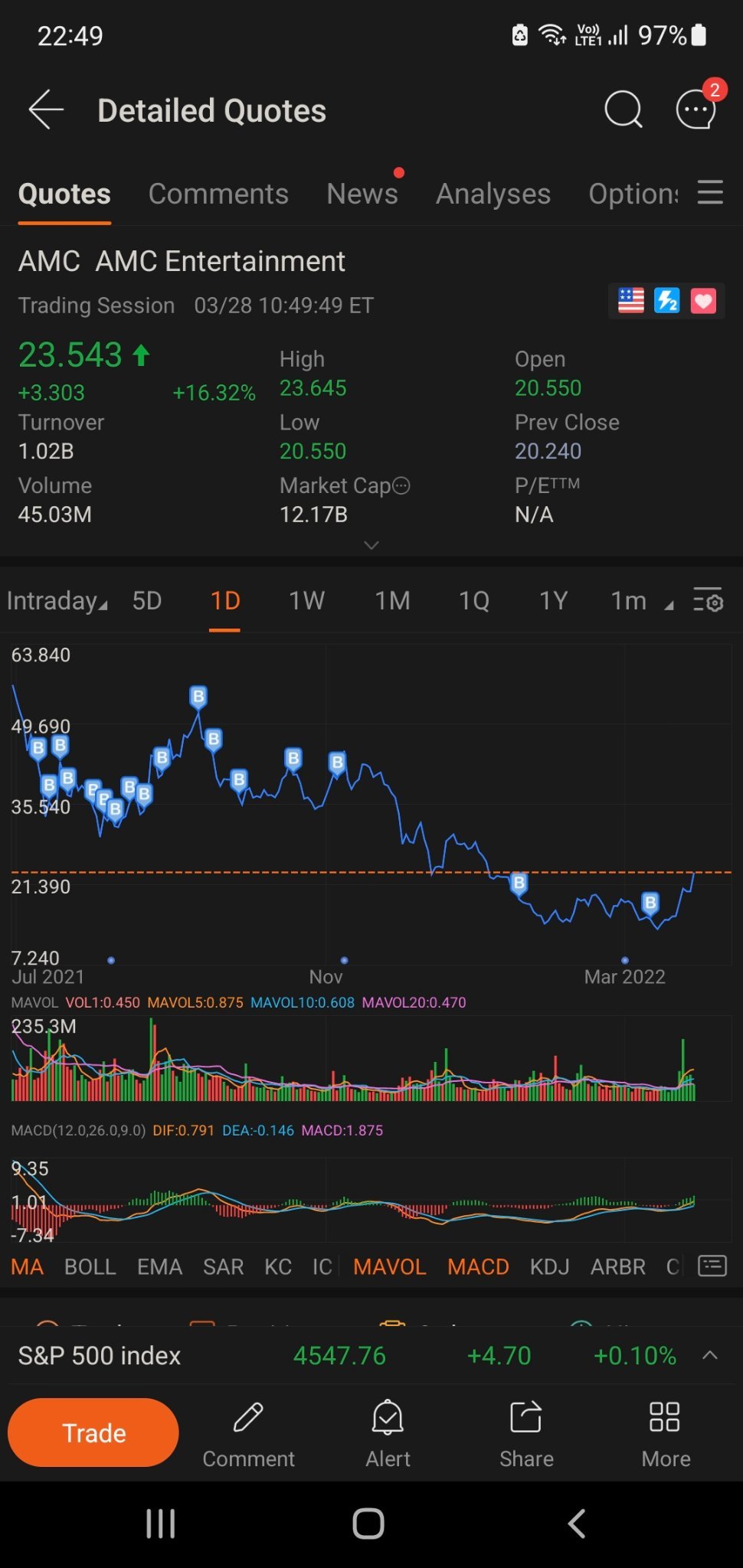 $AMCエンターテインメント クラスA (AMC.US)$