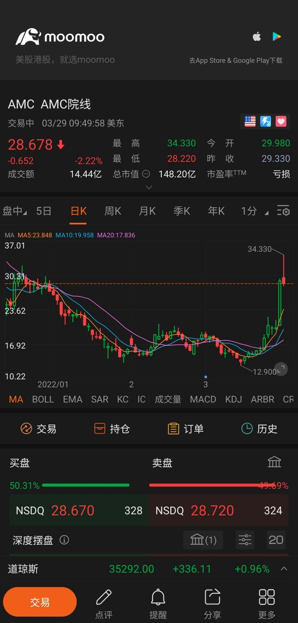 $AMC院线 (AMC.US)$ 加油，fighting... gogogo