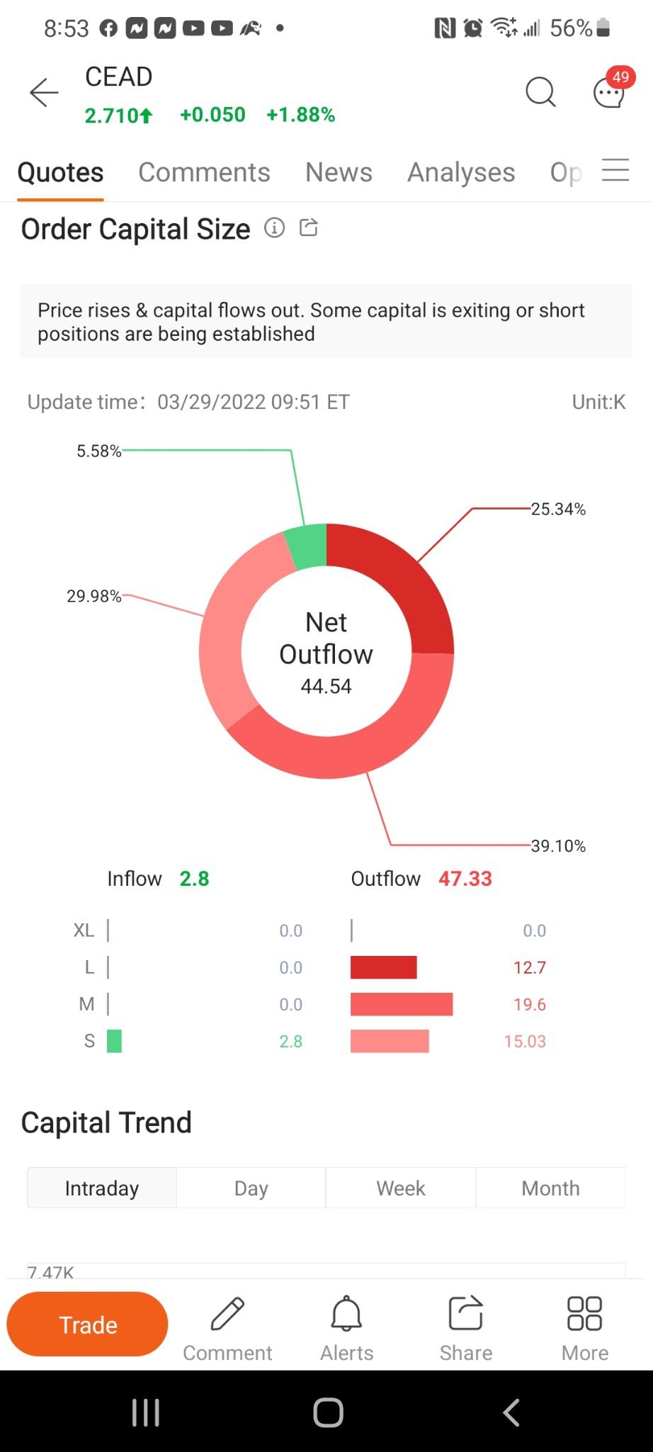 $CEAインダストリーズ (CEAD.US)$WTF!! LOL