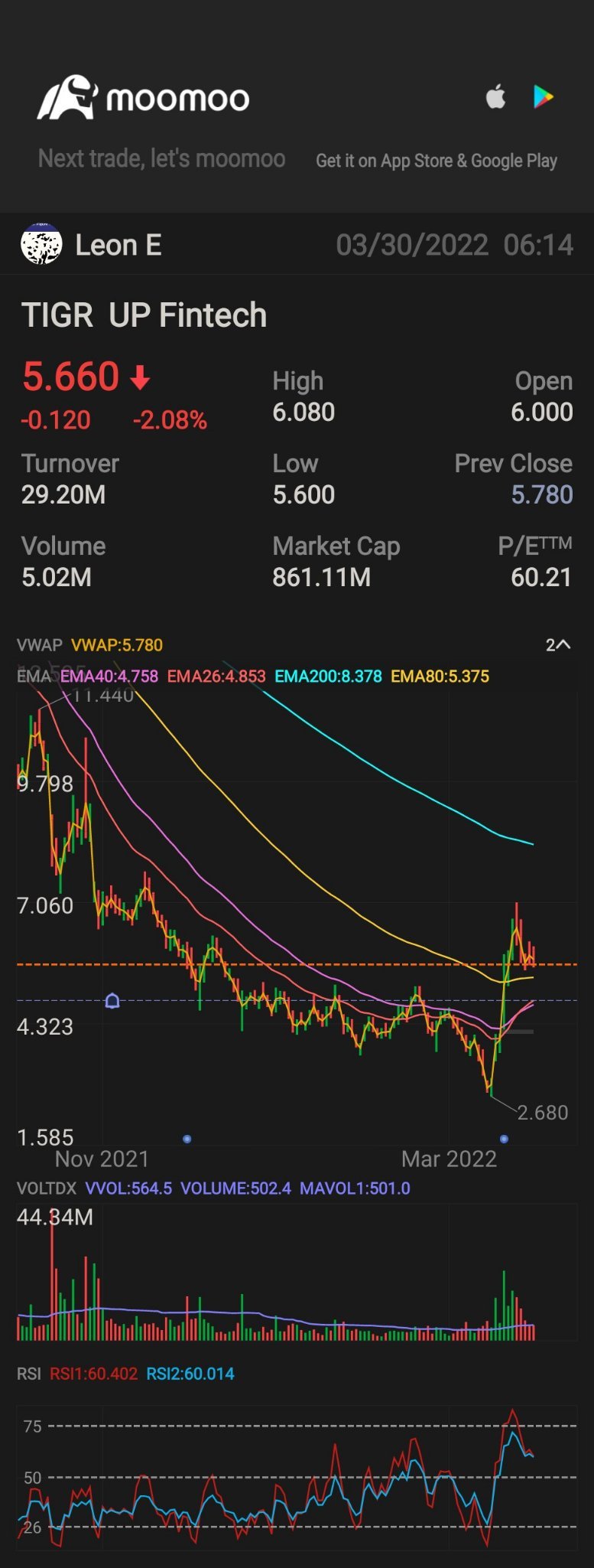 $向上融科 (TIGR.US)$等待(4.85針)