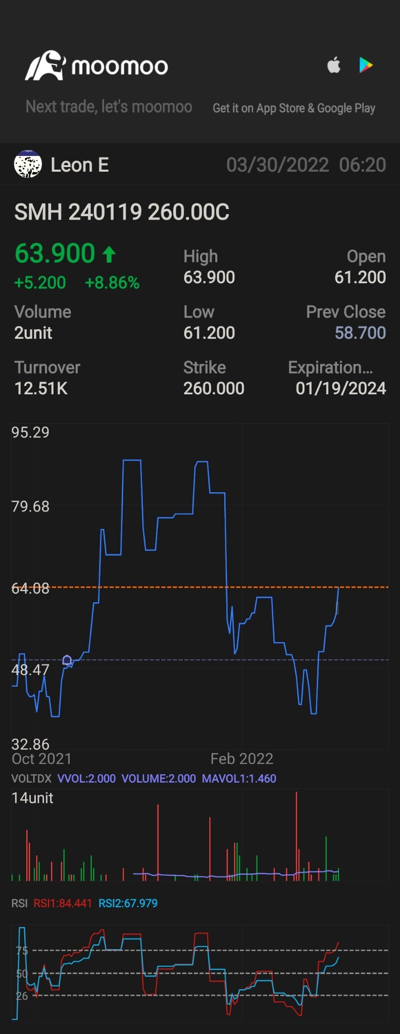 $SMH 240119 260.00C$  trying @ 50