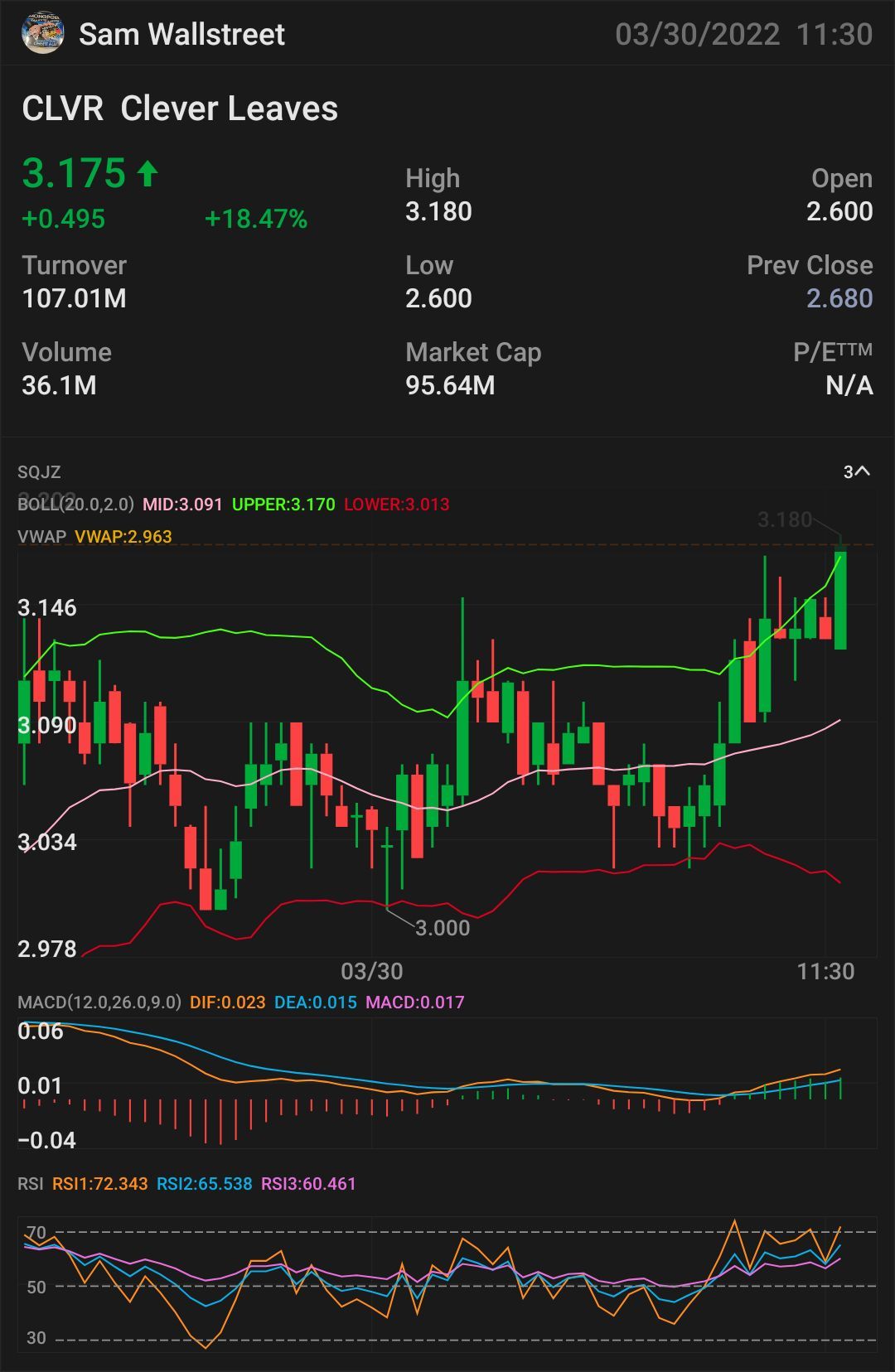 $CLVR - 株式・オプション取引 $3.17を超える必要があります より上昇トレンドの重要な指標は$3.23です 上昇トレンドの確認 - $3.30 ミニブレイクアウト - $3.45 フルブレイクアウト - $3.60 セミパラボリック - $3.87 ストップロス - $3.03 レジスタンス- $2.95$ク...