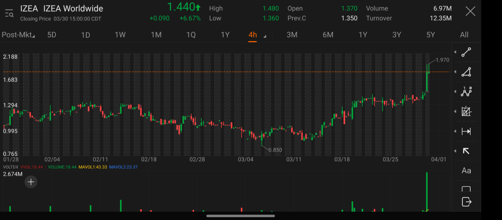 GAP TO RESISTANCE