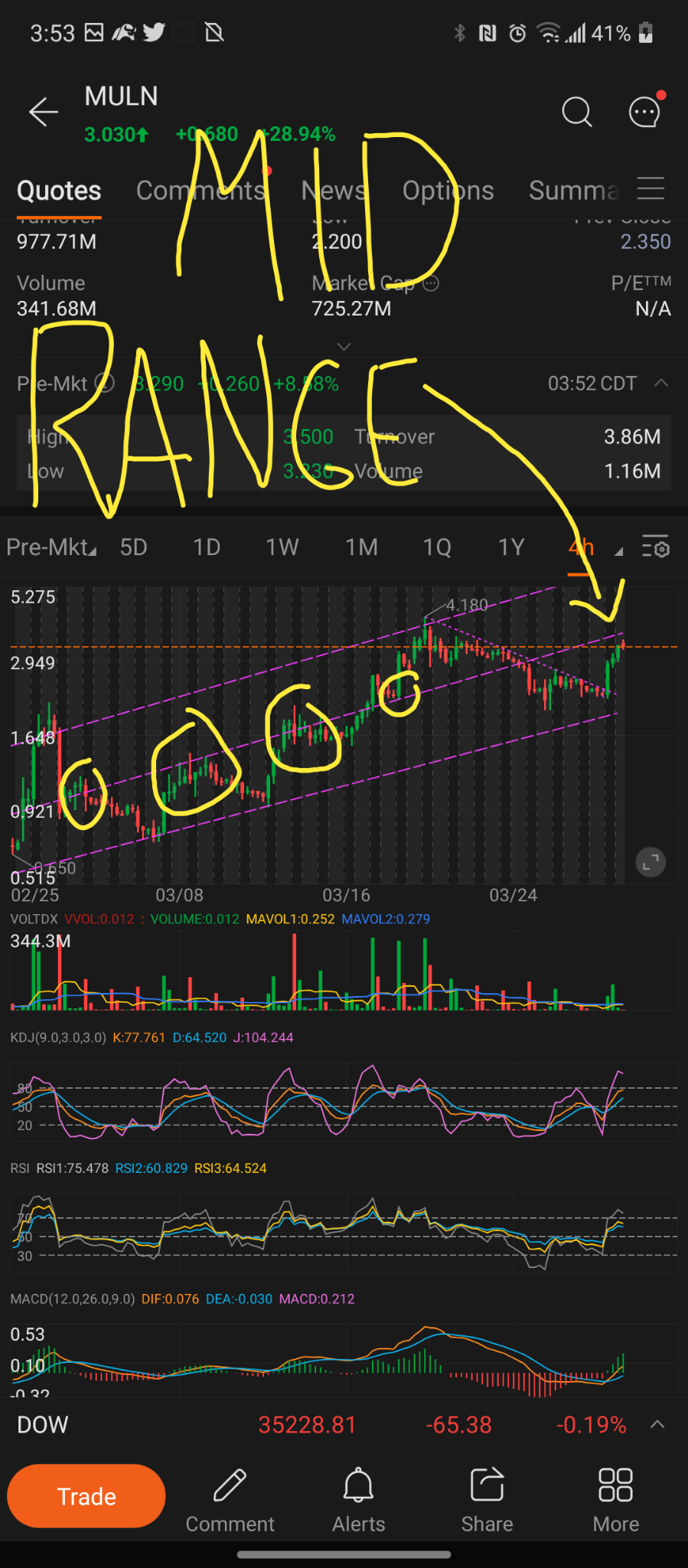 MID RANGE VOLATILITY