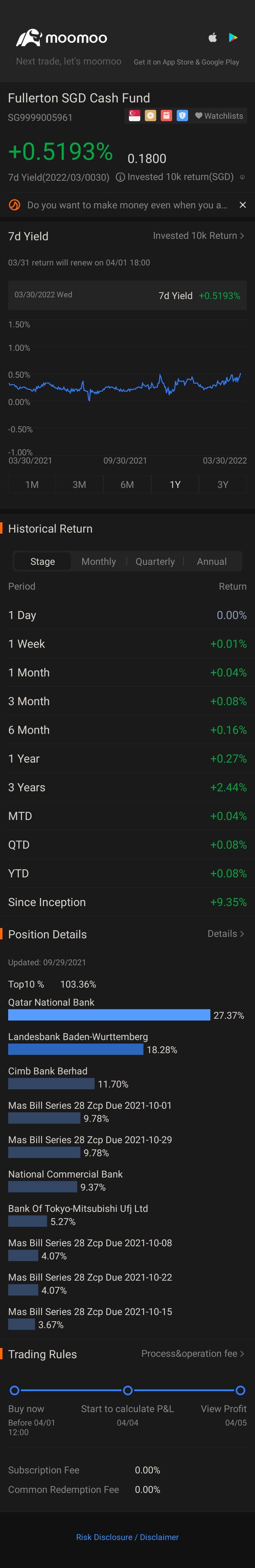 $Fullerton SGD Cash Fund (SG9999005961.MF)$ウェリー