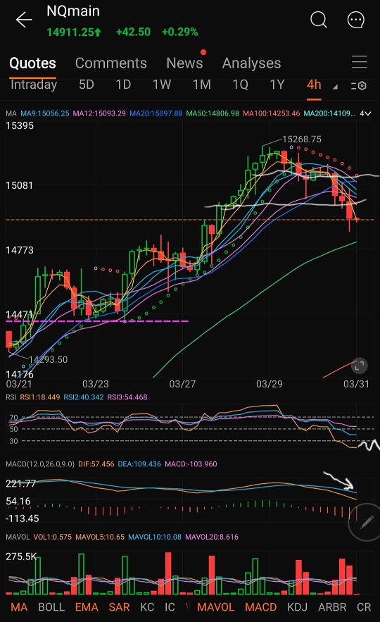 WEEK ENDING  April 1, Update