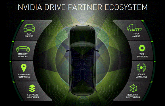 Highly speculative, assuming itsThe foundry partnership is passed in the future, and $NVIDIA (NVDA.US)$ will also have a better grasp of its supply chain moving...