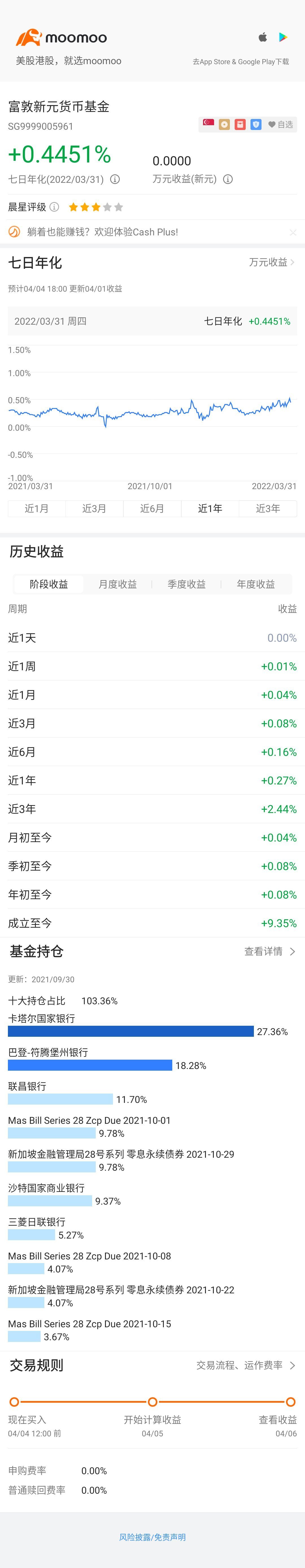 $Fullerton SGD Cash Fund (SG9999005961.MF)$