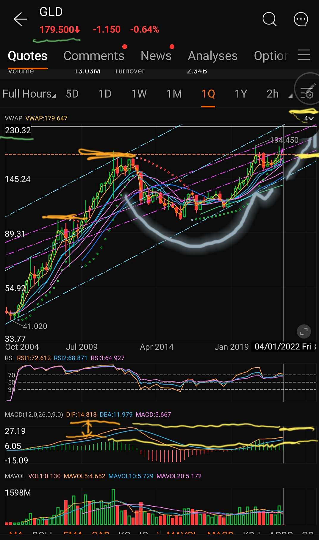 silverとgold - moomooコミュニティ