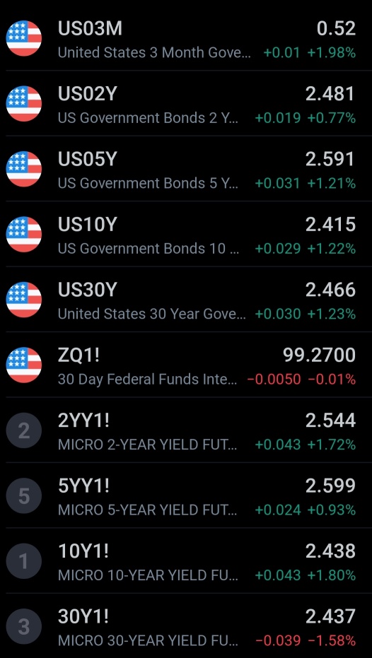 Outlook for next week April 4th - April 8th  Fundiemntals Only