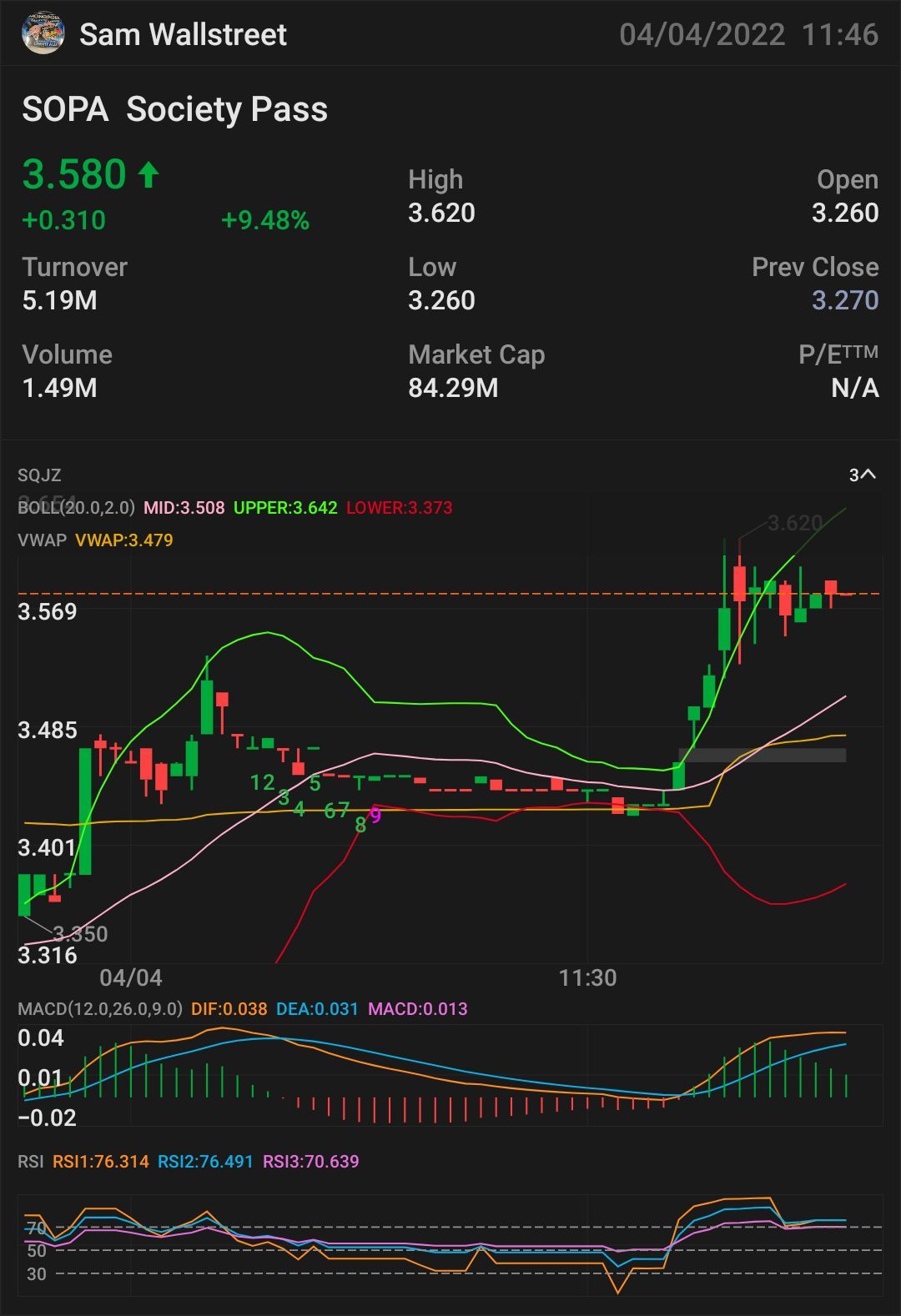 $SOPA — STOCK PLAY NEED IT TO BREAK OVER: $3.64 key indicator for MORE uptrend - $3.68 confirmation uptrend - $3.83 mini breakout - $3.95 full breakout - $4.12 ...