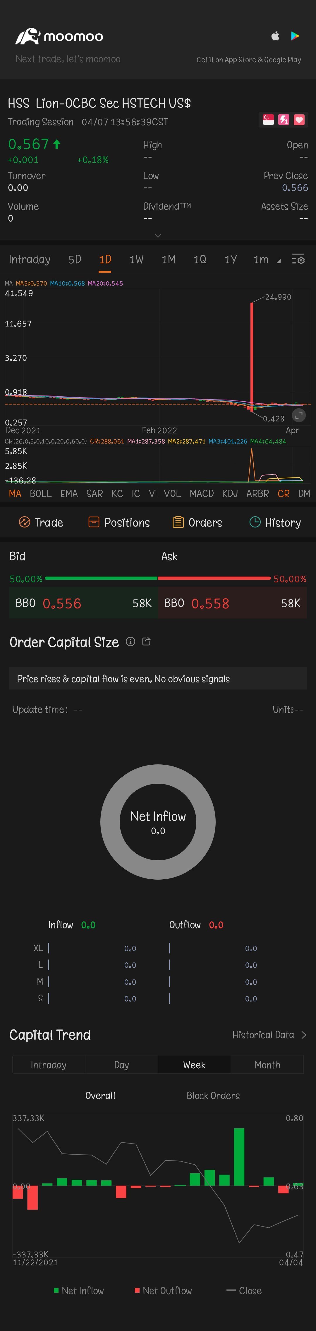 $利安-华侨证券恒生科技ETF(US$) (HSS.SG)$ 这支股票发生了什么事？