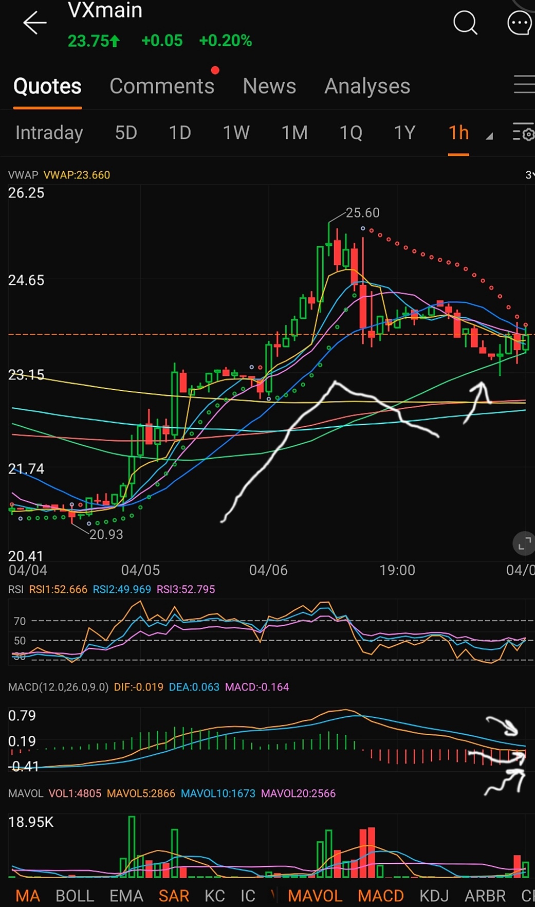 THE BATTLE WAGES NQ $E-mini NASDAQ 100 Futures (MAR6) (NQmai... - moomoo  Community