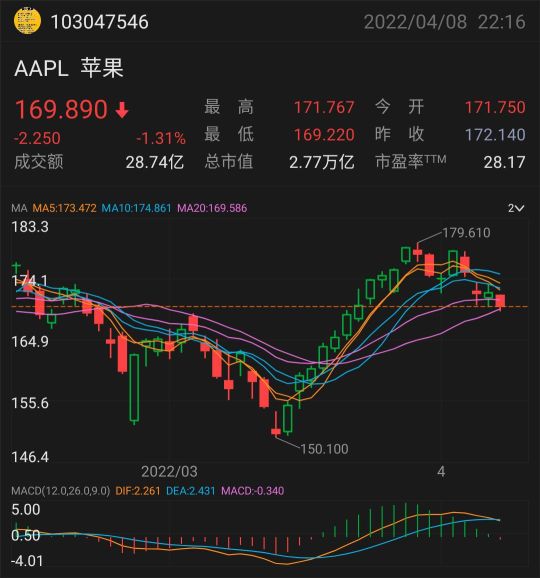 我的個人理財規劃的7個步驟