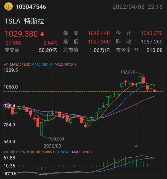 我的個人理財規劃的7個步驟